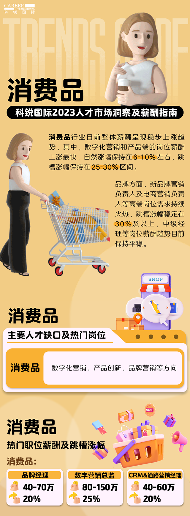 知名猎头公司凯发K8国际发布的薪酬报告——《2023人才市场洞察及薪酬指南-消费品篇》