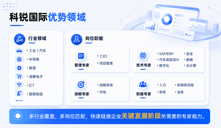 凯发K8国际领先推出独立顾问服务与客户一同拆解项目启动人力难题